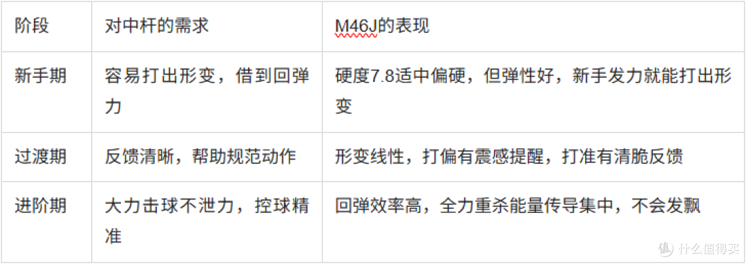 霜降青蛇Pro核心配置解读:为什么它能从入门用到进阶