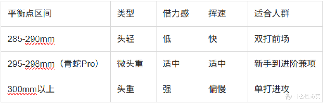 霜降青蛇Pro核心配置解读:为什么它能从入门用到进阶