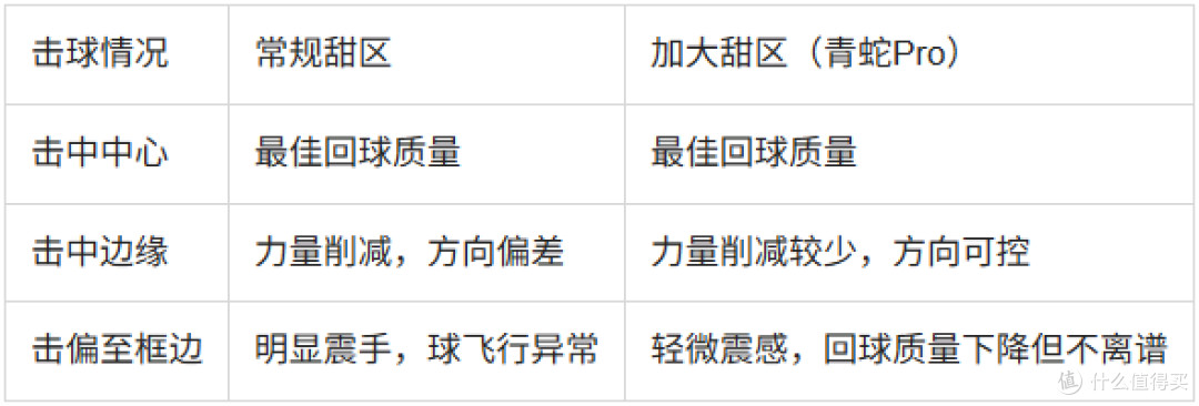 霜降青蛇Pro核心配置解读:为什么它能从入门用到进阶