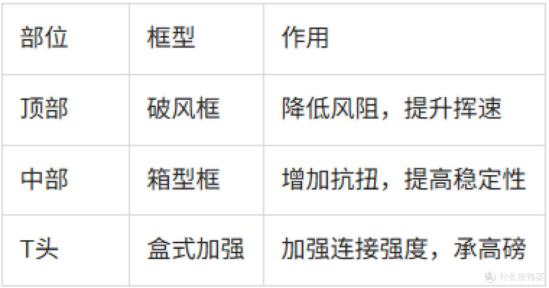 霜降青蛇Pro核心配置解读:为什么它能从入门用到进阶