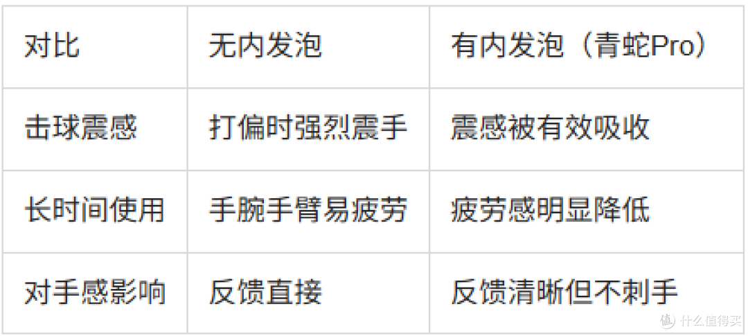 霜降青蛇Pro核心配置解读:为什么它能从入门用到进阶