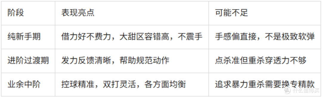 霜降青蛇Pro核心配置解读：为什么它能从入门用到进阶