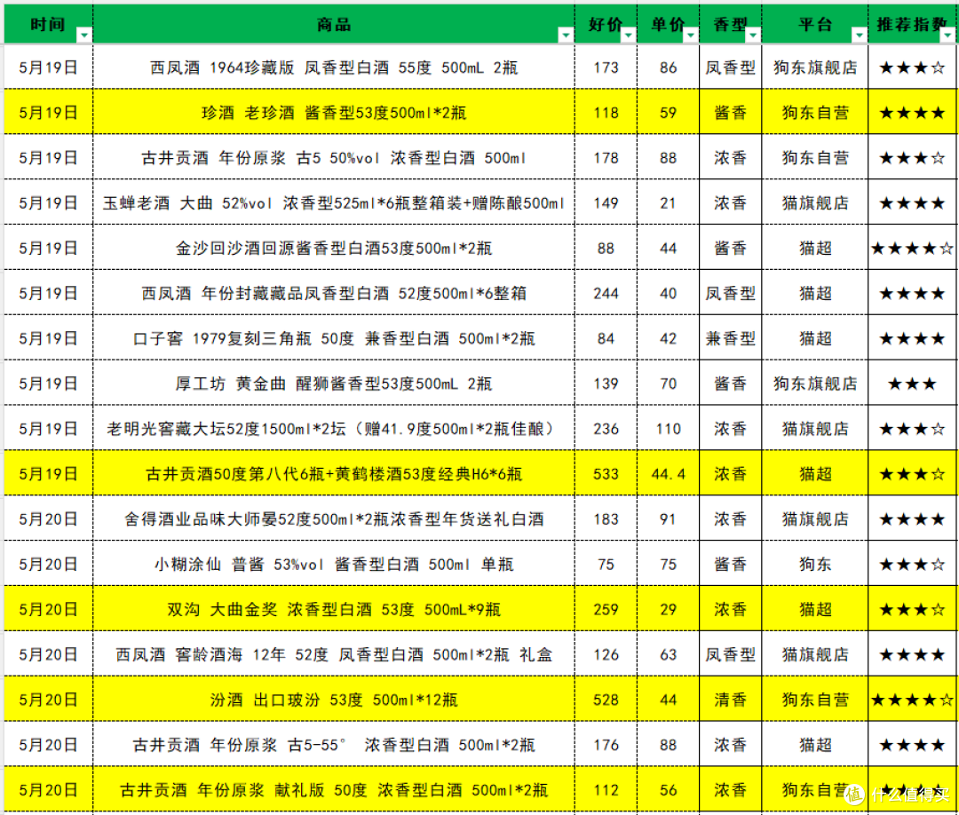 5月百元口粮白酒:这3款性价比最高,最低16块