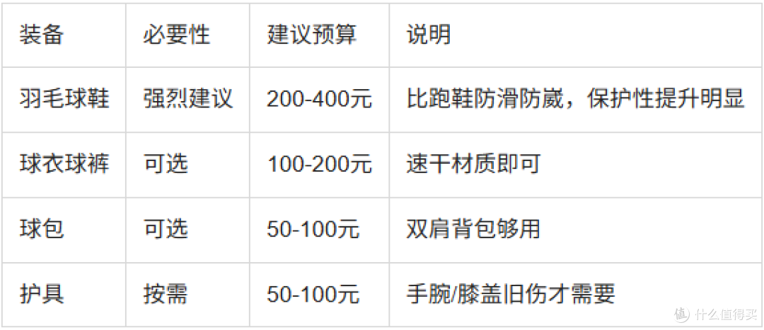 学生党新手选拍预算分配:400元以内怎么花最合理