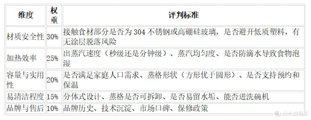2026电蒸锅选购终极指南,从入门到旗舰怎么选不踩坑