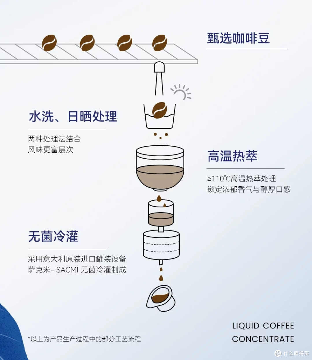 瑞幸太妃榛果咖啡液测评