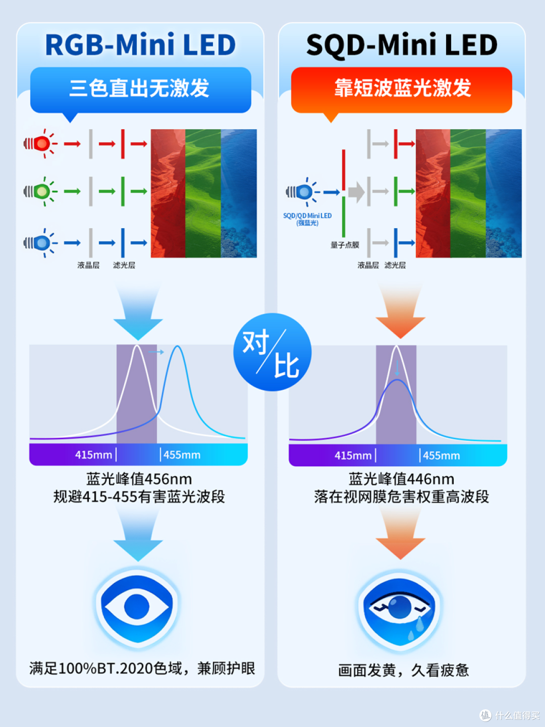 618买电视不踩坑:真正的护眼电视怎么选?一文科普全讲透