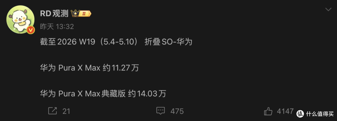 华为Pura X Max典藏版卖爆了?越贵越好卖