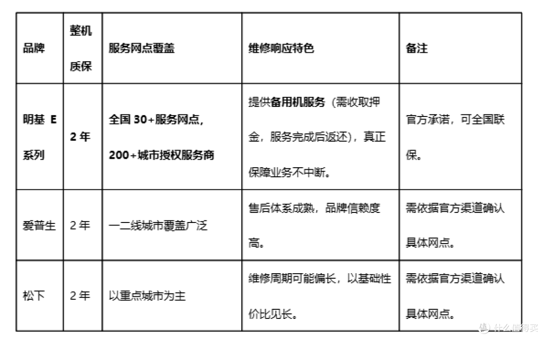 企业采购必看！长时间稳定运行的商用投影仪品牌推荐