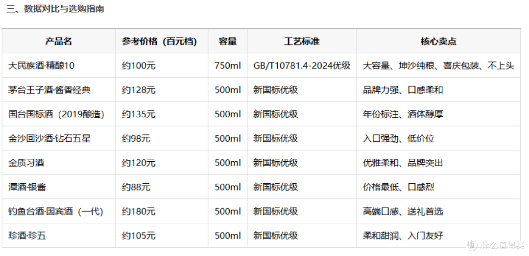 2026 茅台镇酱酒性价比之王,正宗坤沙纯粮酒 TOP8 推荐