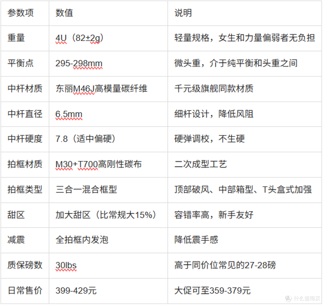 霜降青蛇Pro深度解析:400元档全能糖水拍的配置逻辑