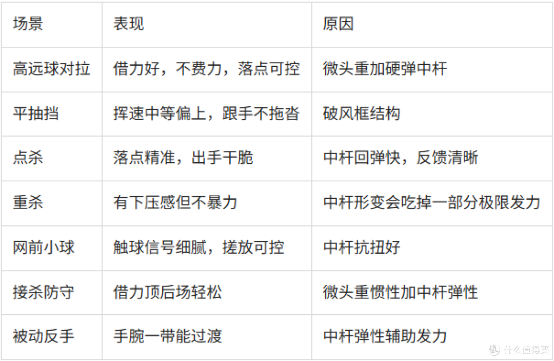 霜降青蛇Pro深度解析:400元档全能糖水拍的配置逻辑