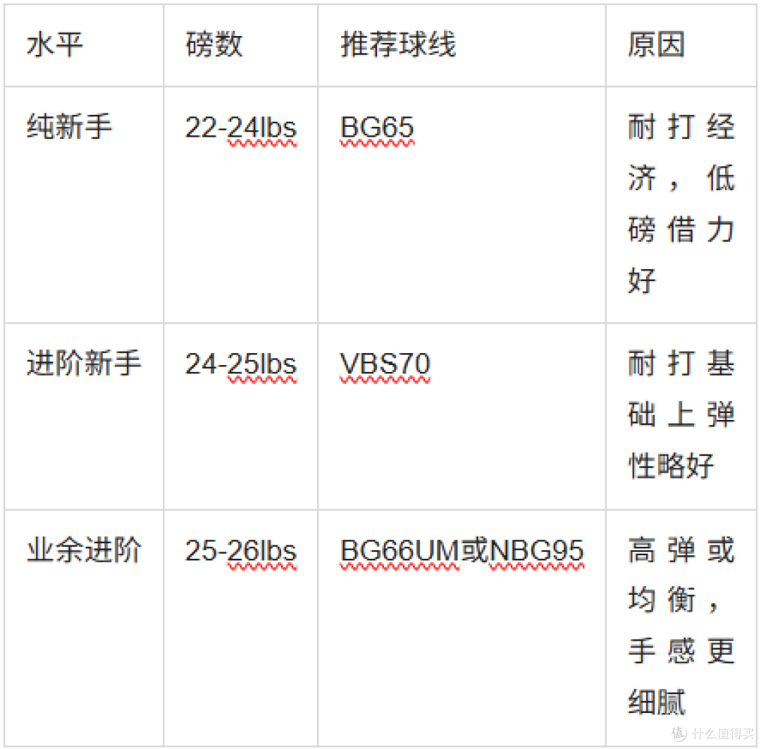 霜降青蛇Pro深度解析：400元档全能糖水拍的配置逻辑