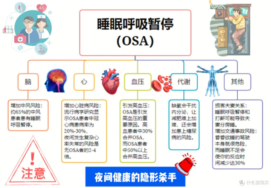 “让老公闭嘴”后续|瑞迈特E5用满一年,3000字真实呼吸机止鼾长测