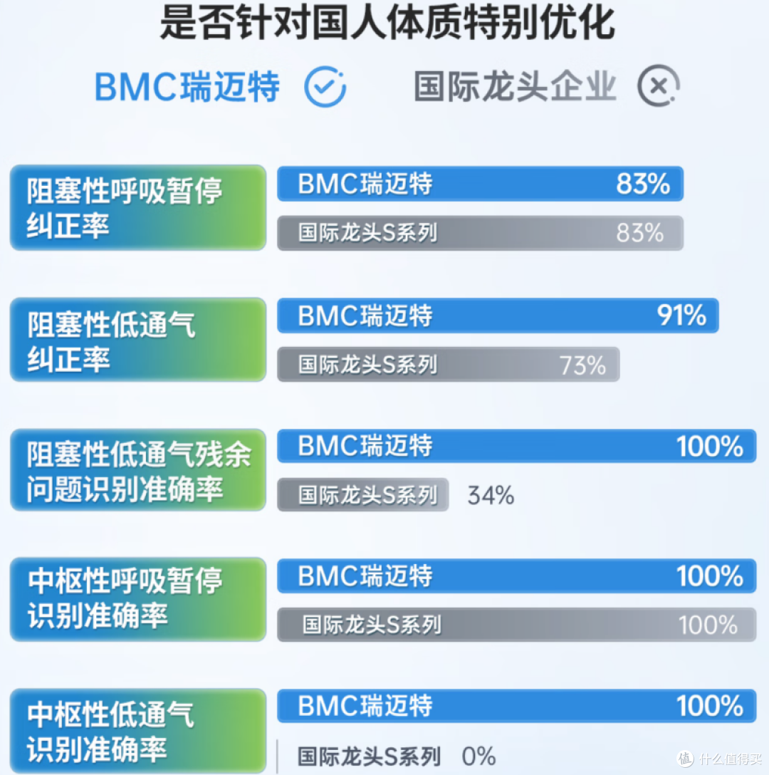 “让老公闭嘴”后续|瑞迈特E5用满一年,3000字真实呼吸机止鼾长测
