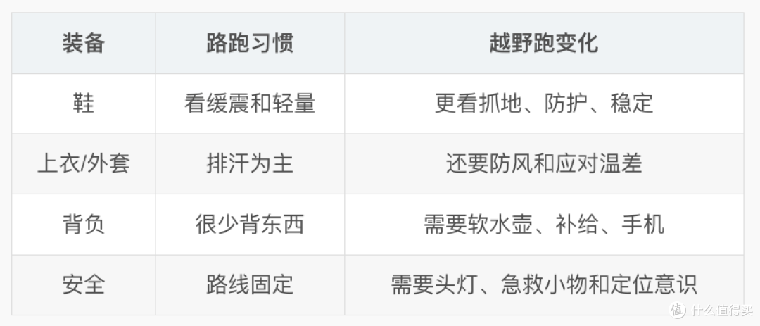越野跑品牌推荐:从路跑转山野的人,应该先换什么装备?