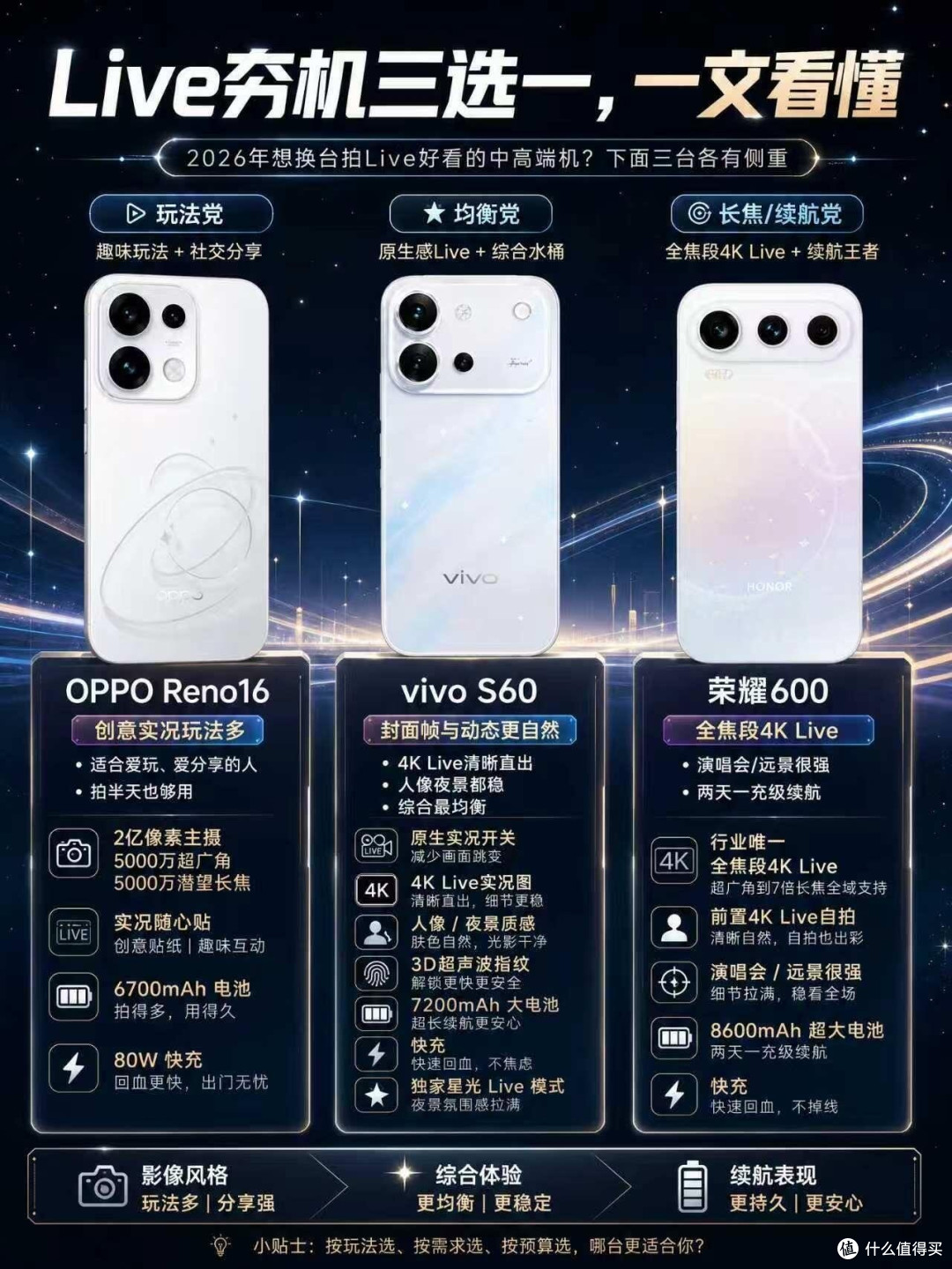 Live夯机三选一|一文看懂怎么选✨