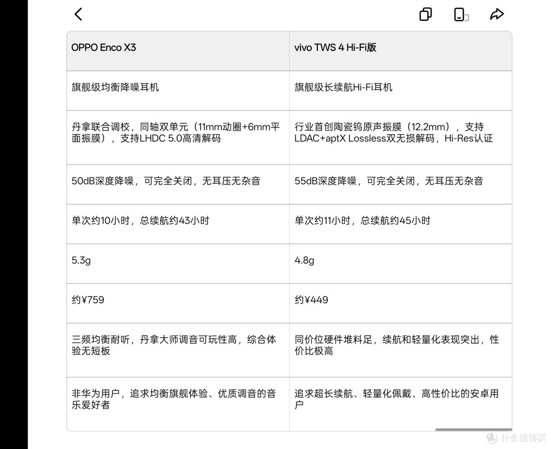 OPPO ENCO X3 vs vivo TWS 4 Hi-Fi版｜千元内耳机怎么选✨