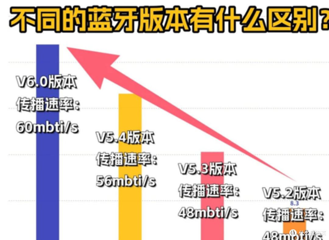 618 头戴耳机避坑指南,看完再下单不吃亏