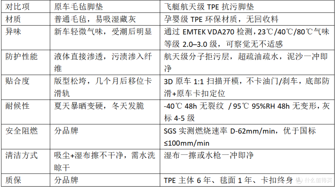 问界M8车主实测:原毛毡3个月显旧,换上飞艇后,高级感终于对了