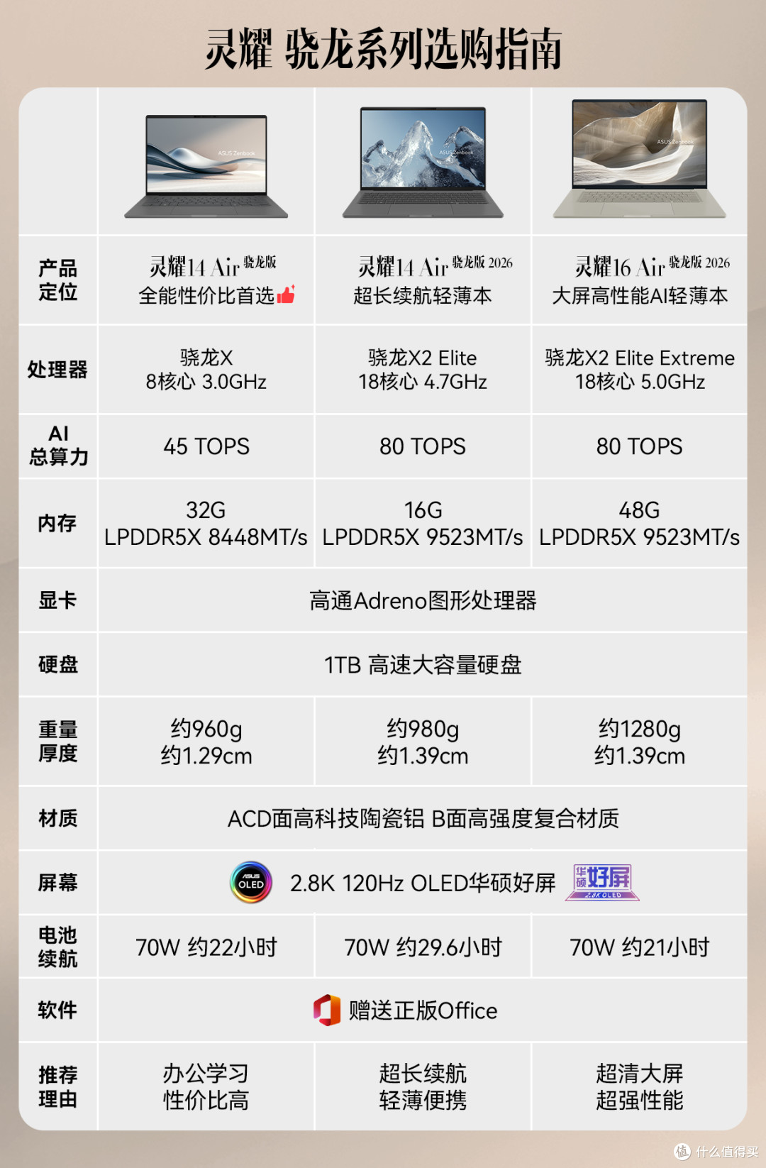618攻略，华硕灵耀16 Air 骁龙版把创作力和长续航都装进轻薄机身