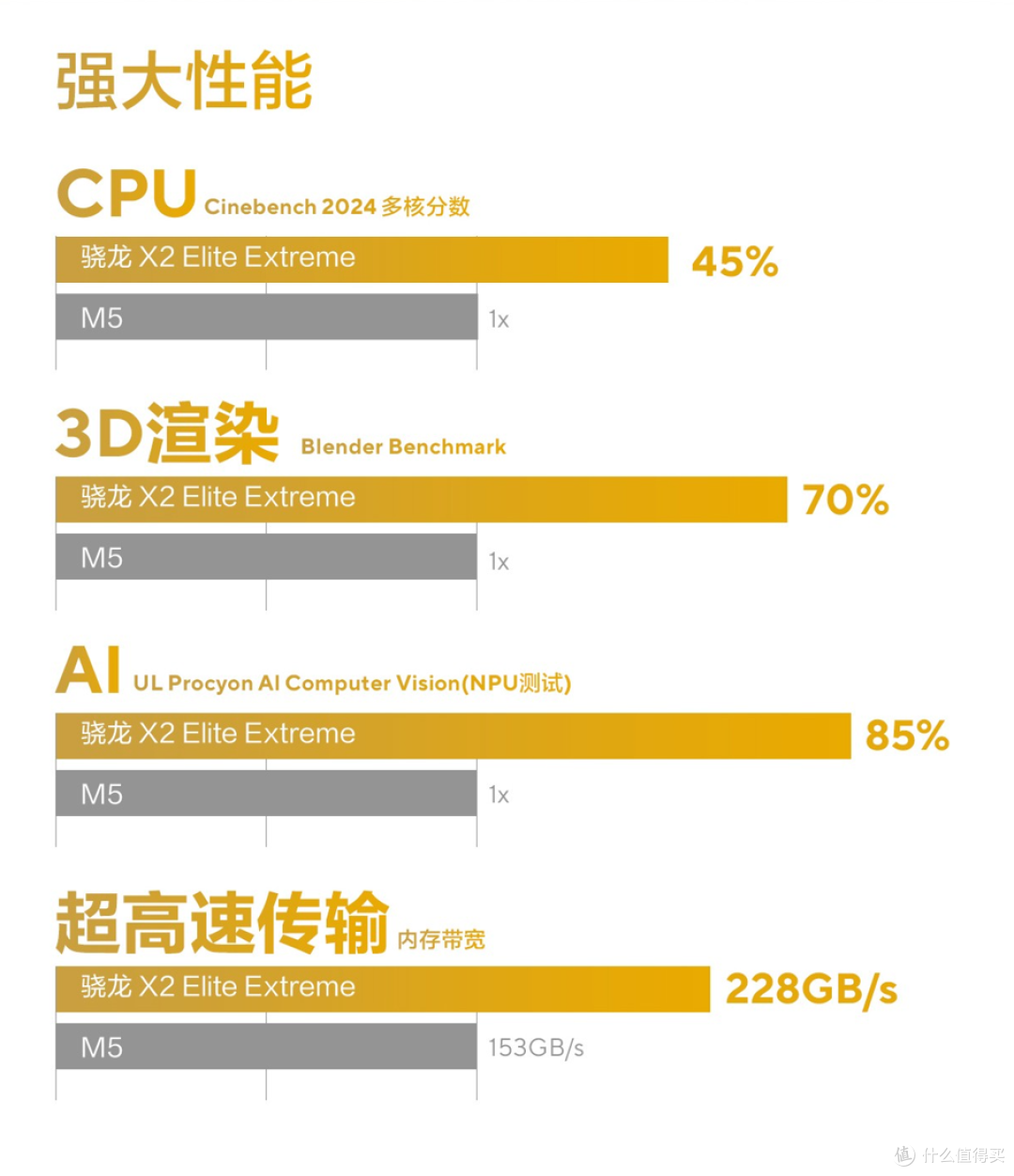 618攻略，华硕灵耀16 Air 骁龙版把创作力和长续航都装进轻薄机身