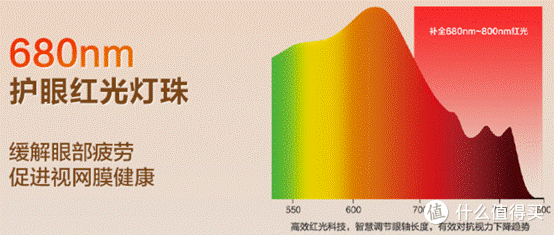 落地护眼灯什么牌子的好一点?盘点全网性价比之王,护眼灯精选