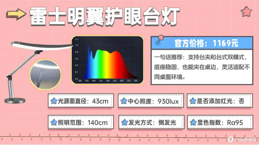 护眼台灯品牌排行前十名?实力派护眼灯全面盘点,护眼口碑超出圈