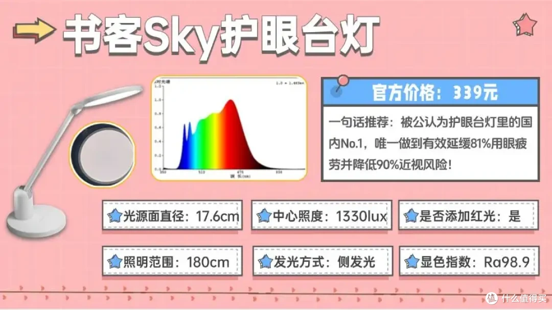 护眼台灯品牌排行前十名?实力派护眼灯全面盘点,护眼口碑超出圈