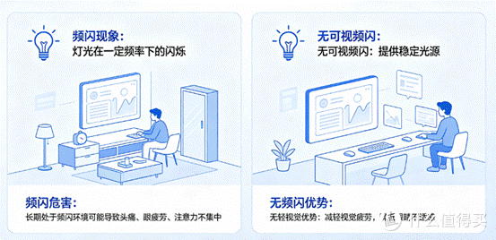 好用的学生台灯推荐哪款?盘点学生台灯顶流售罄王,小白必看