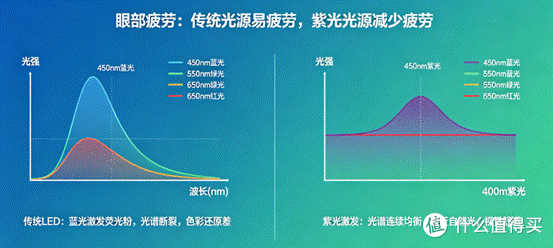 好用的学生台灯推荐哪款?盘点学生台灯顶流售罄王,小白必看