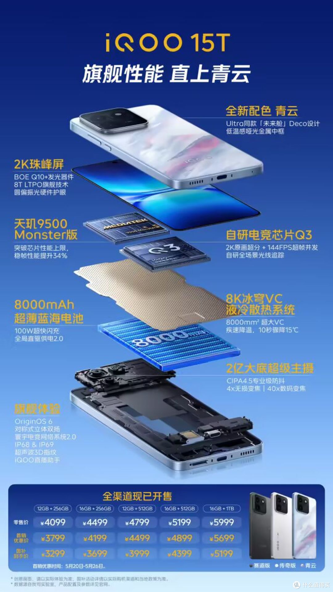 iQOO 15T新机杀到,这配置也太顶了吧!友商们要慌了!