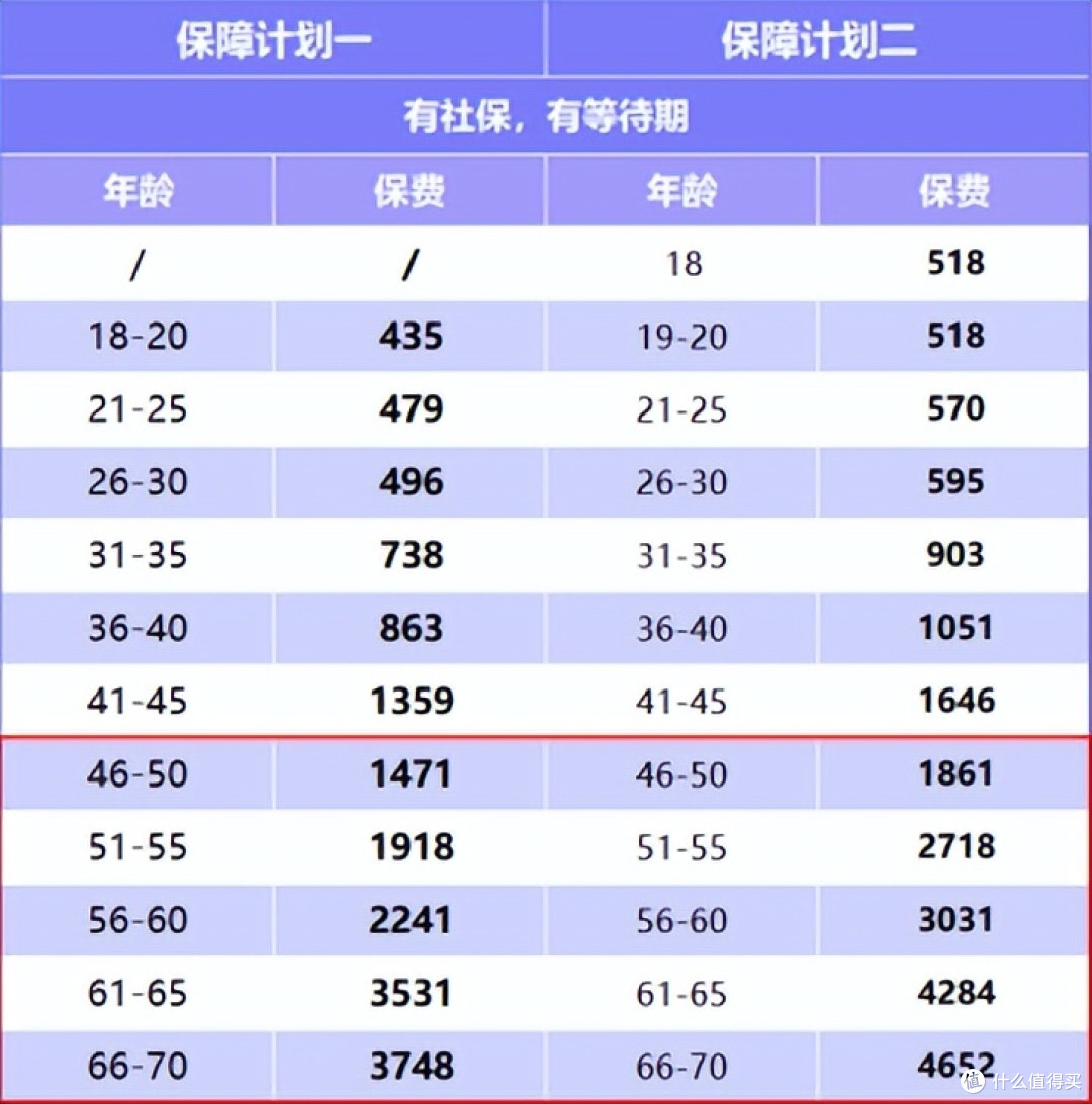 父母医疗险哪款好？我只推荐这3款，心梗、癌症也能买