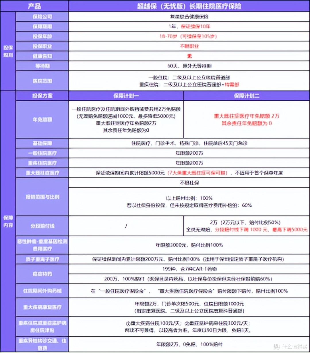 父母医疗险哪款好？我只推荐这3款，心梗、癌症也能买
