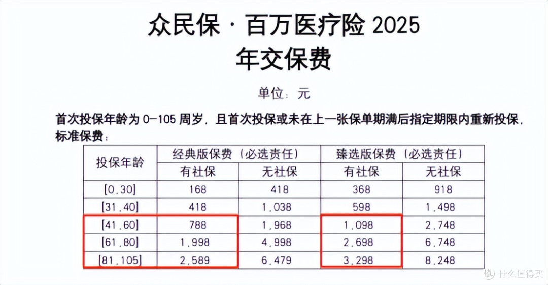 父母医疗险哪款好？我只推荐这3款，心梗、癌症也能买