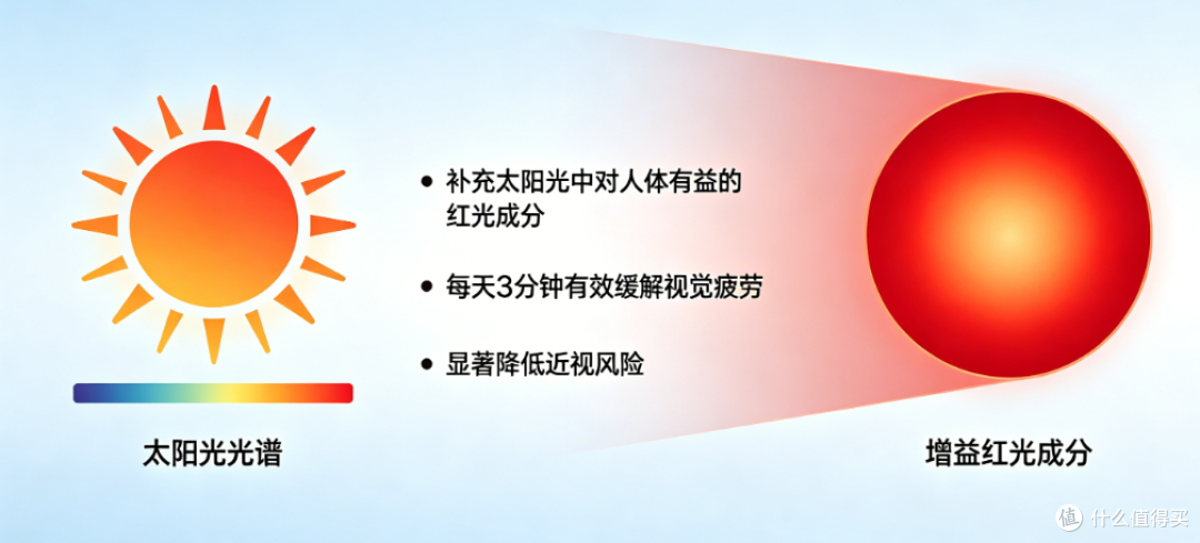 护眼台灯什么品牌的好？实测霸榜爆款护眼灯品牌，买前必看