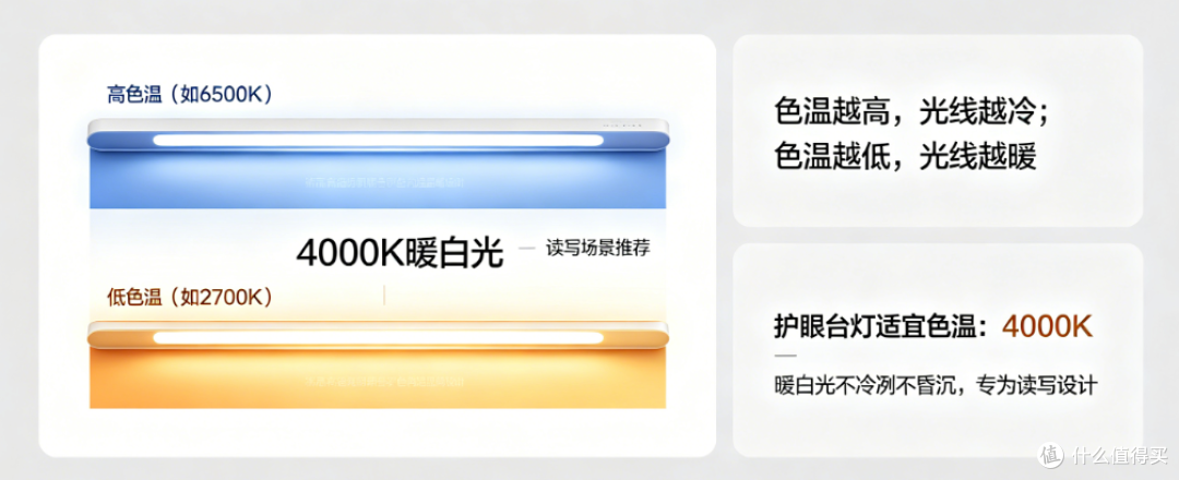 护眼台灯什么品牌的好？实测霸榜爆款护眼灯品牌，买前必看