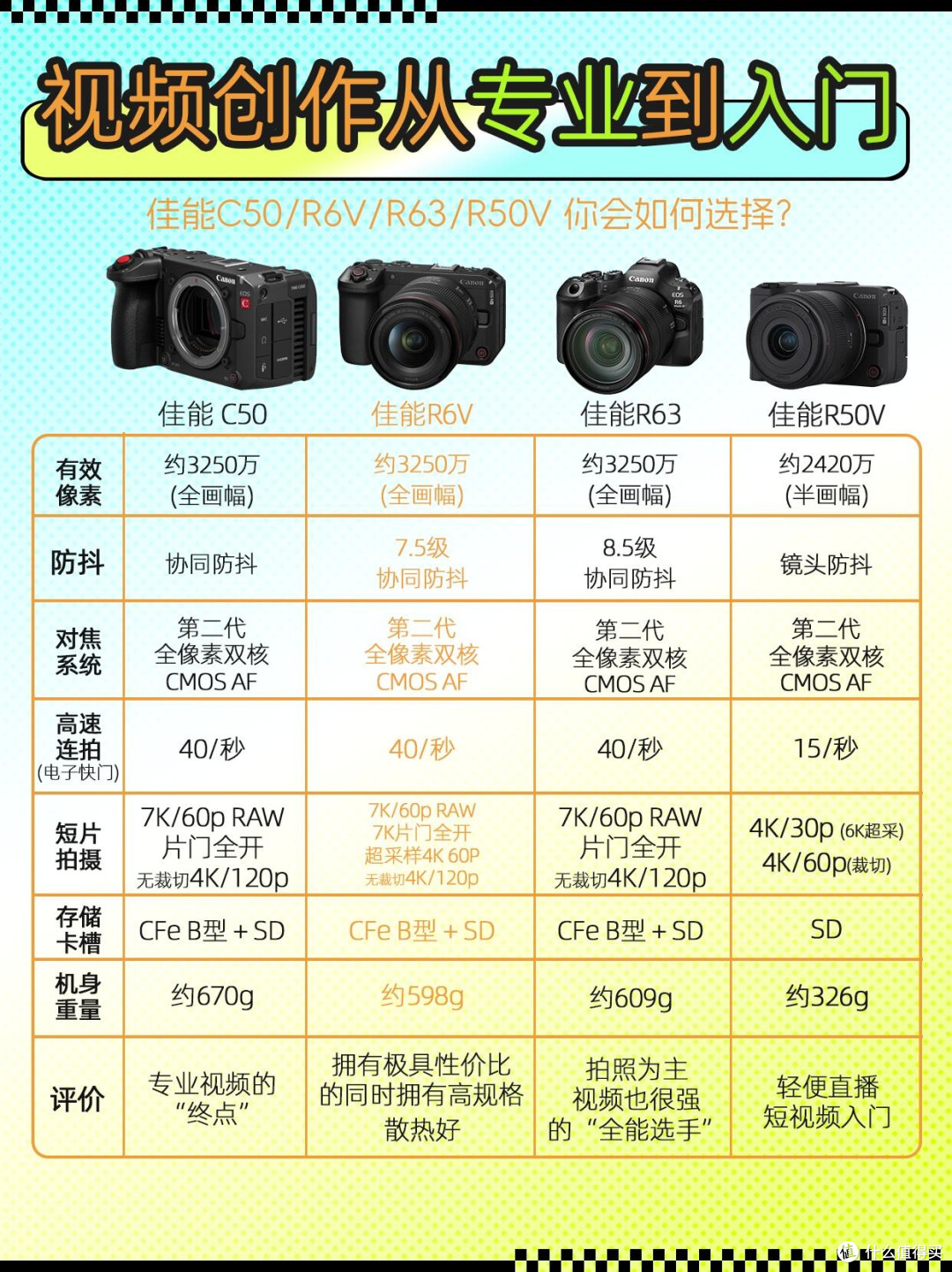 佳能视频机怎么选？从专业到入门一篇看懂✨