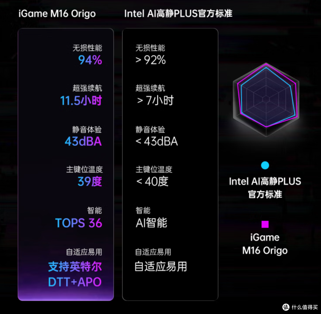 iGame M16 Origo:首台AI全域唤醒开机游戏本到底有多强?