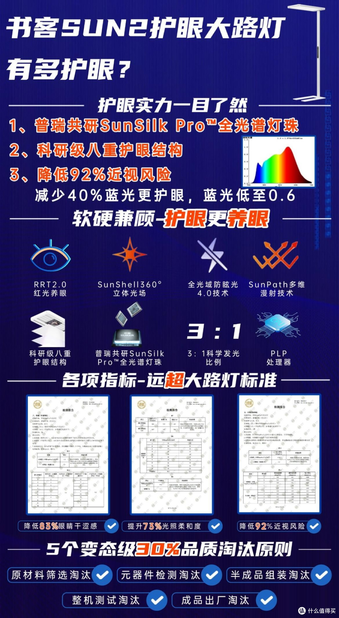 大路灯哪个品牌好?揭秘落地护眼大路灯前十名,口碑爆棚机型推荐
