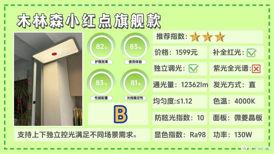 大路灯哪个品牌好?揭秘落地护眼大路灯前十名,口碑爆棚机型推荐