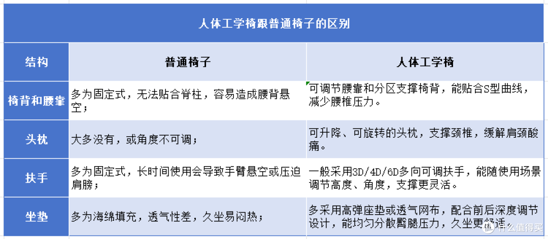 电脑椅家用十大品牌排行:护腰耐用的电脑椅排名前十的品牌