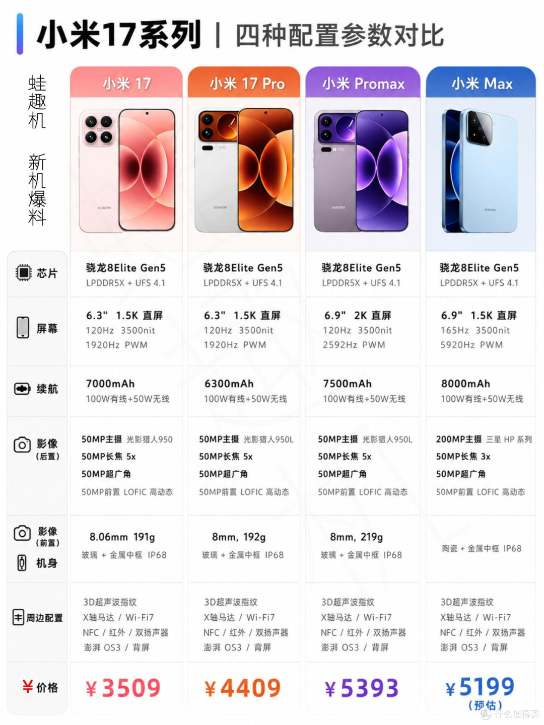 小米17系列|选前必看!别买错!✨