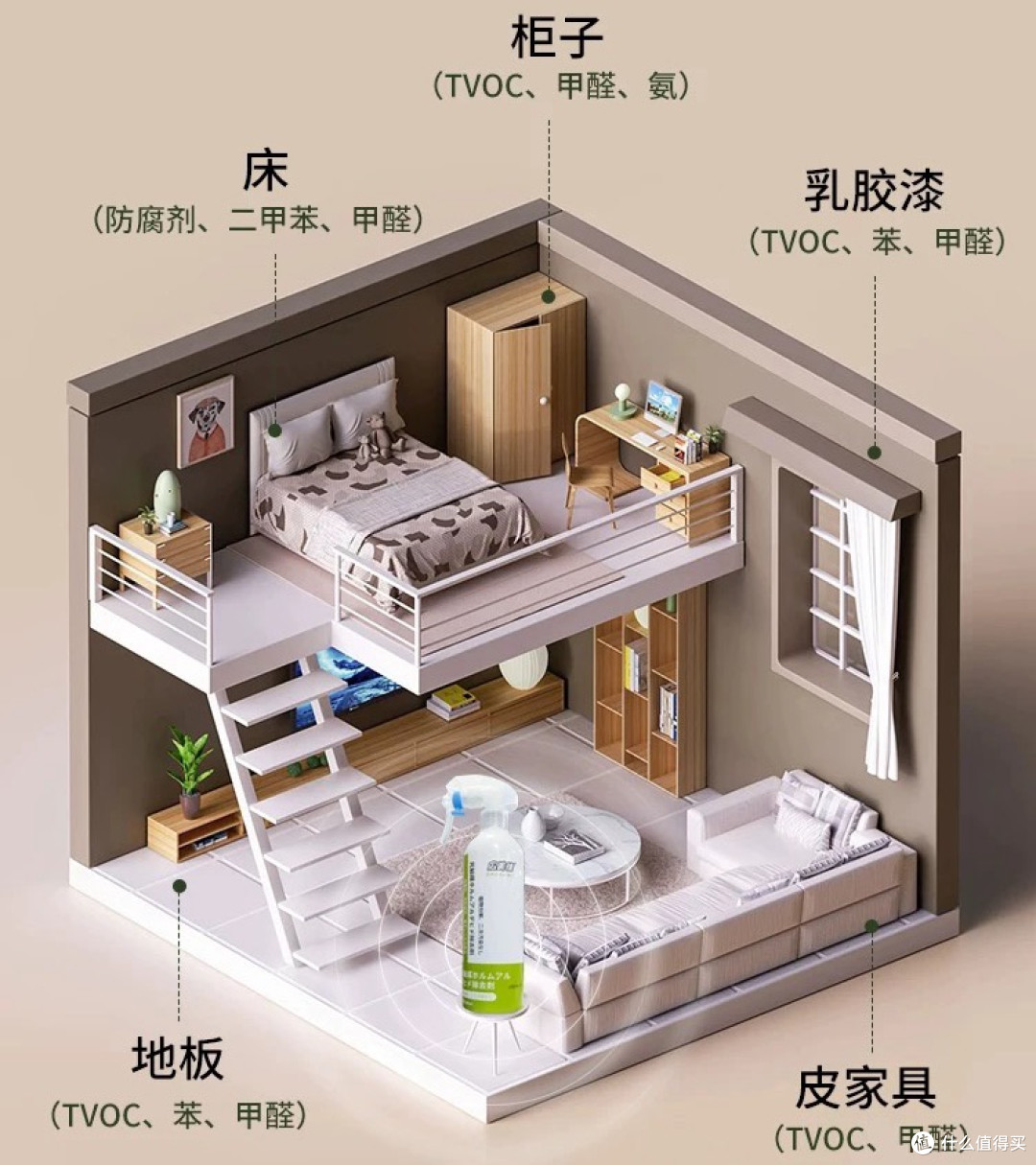 别乱买!2026除甲醛十大品牌深扒:衣柜新车母婴房不同空间这样搭