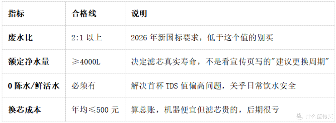 2026 净水器品牌实测对比｜选购避坑攻略，省钱干货不花冤枉钱