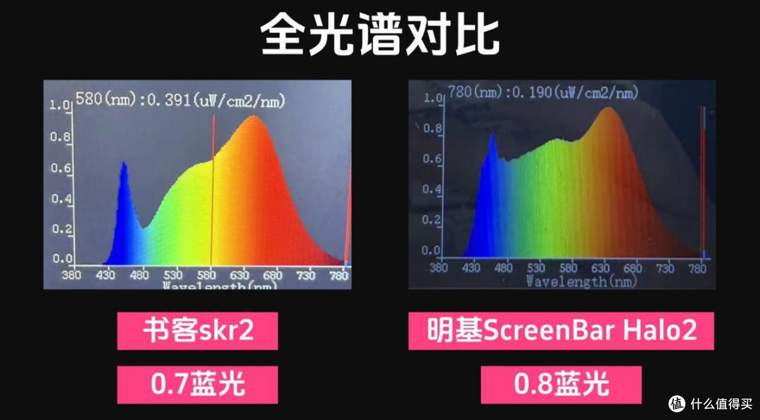 明基屏幕挂灯怎么样?效果好坏实测出来最明显,无广实测对比书客