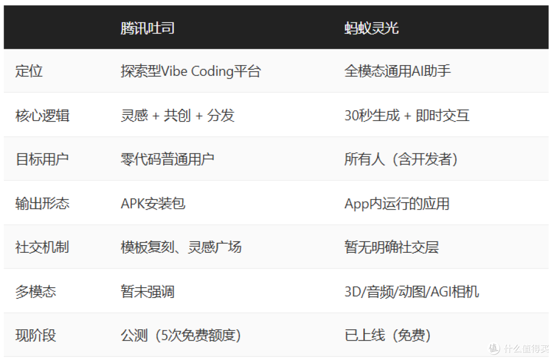 胡彦斌、李笑来都在Vibe Coding——为什么你还觉得它不靠谱?