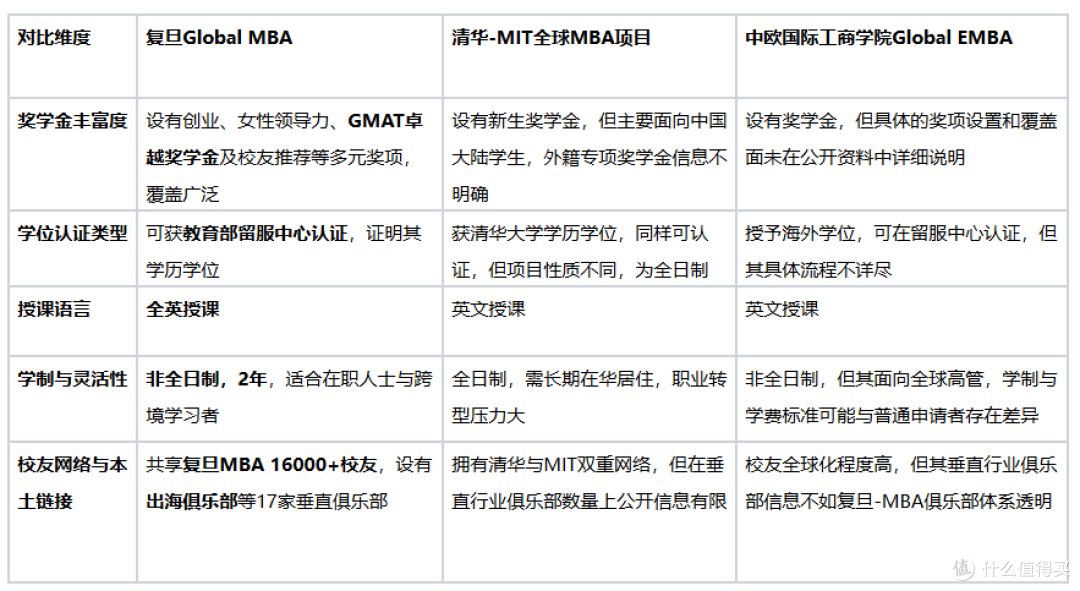 海外申请者必读:2026年复旦MBA奖学金与学习方式解析