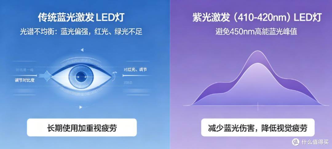 哪个牌子的护眼灯最好?高品质护眼灯品牌分享,轻松挑选更省心