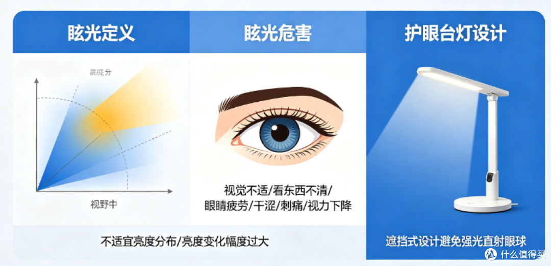 哪个牌子的护眼灯最好?高品质护眼灯品牌分享,轻松挑选更省心